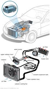 See U2120 repair manual